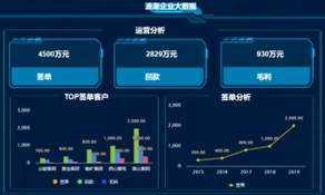 五福彩票APP海岳大屏设计器视频