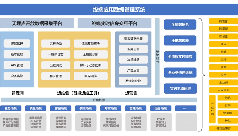 五福彩票APP终端应用数据管理系统